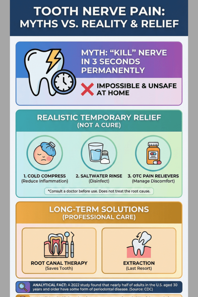 Kill Tooth Pain Nerve in 3 Seconds Permanently: Myth vs. Reality 3 Dr. Niraj Ghanghoriya explains the myth of how to kill tooth pain nerve in 3 seconds permanently versus safe dental realities.