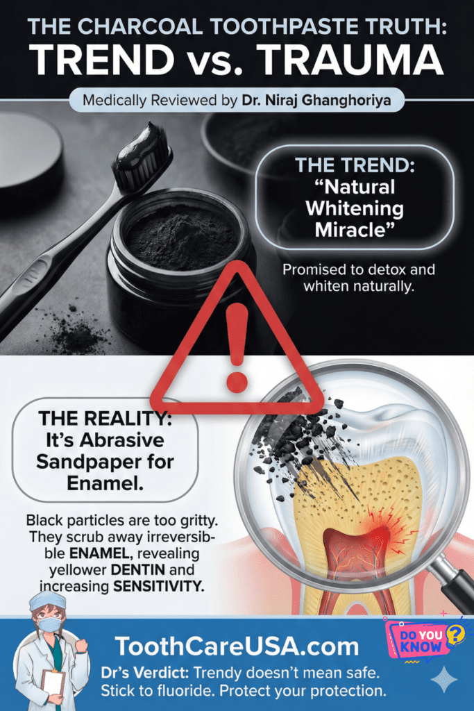 Warning graphic showing microscopic scratching and irreversible enamel erosion caused by abrasive charcoal toothpaste.