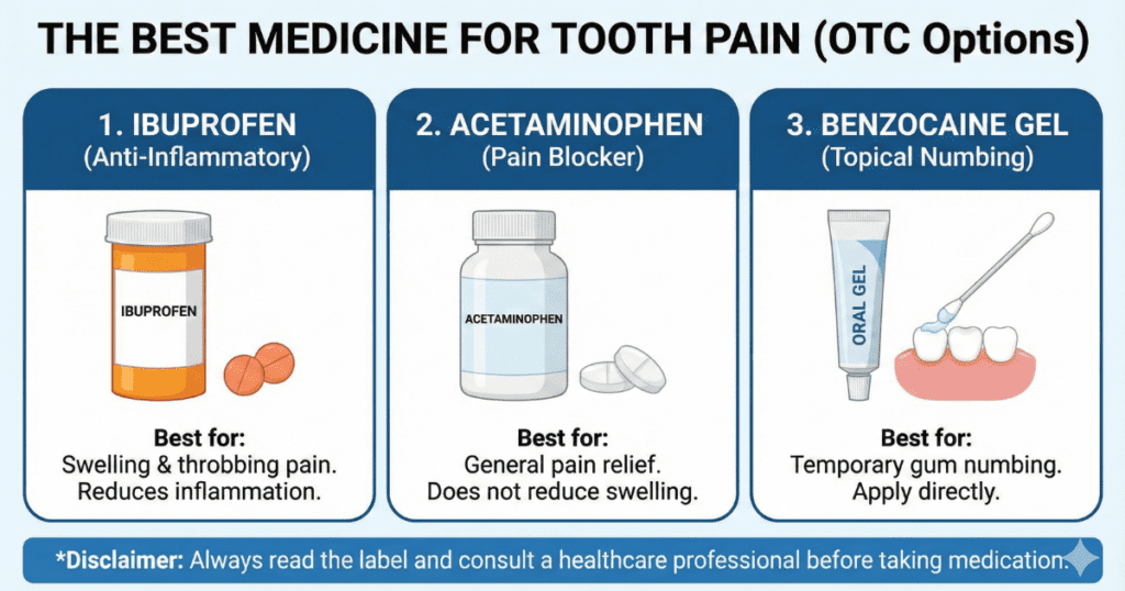 15 Proven Home Remedies for Tooth Pain That Actually Work (Dentist Approved) 10 Comparison of Ibuprofen vs. Acetaminophen for toothache relief.